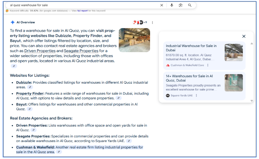 How SOLD Elevated Cushman & Wakefield Core’s SEO Performance in the UAE